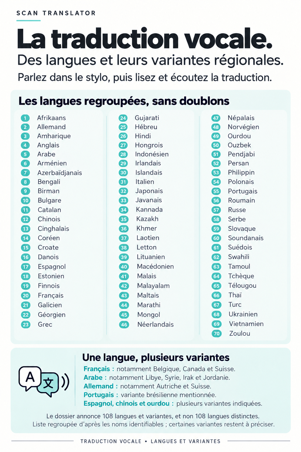 Stylo scan traducteur