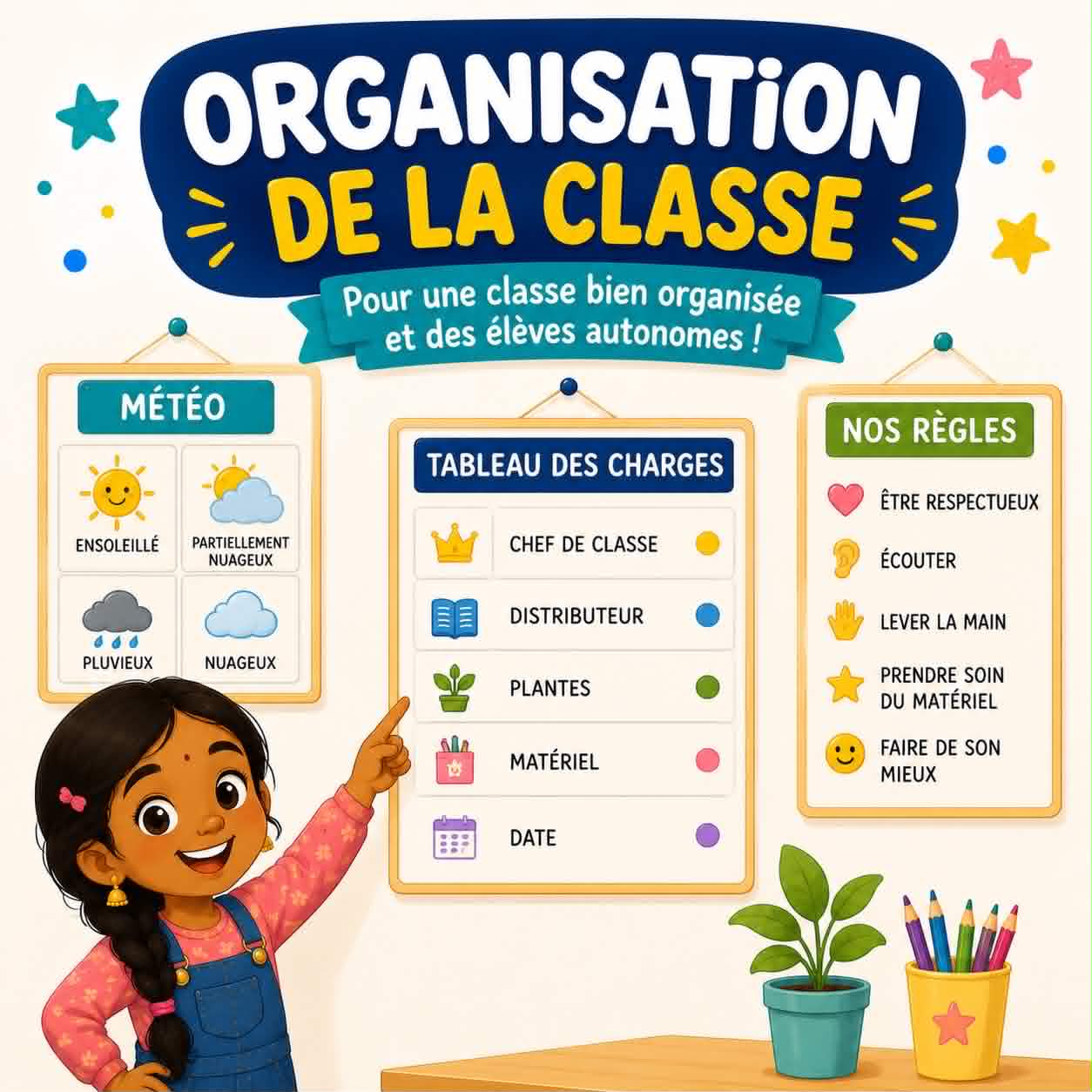 Organisation de la classe