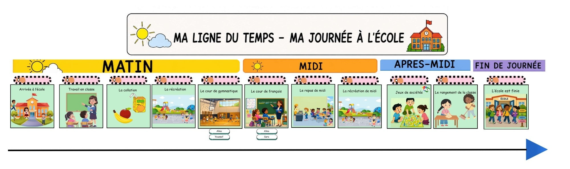 Ligne du temps "ma journée à l'école"